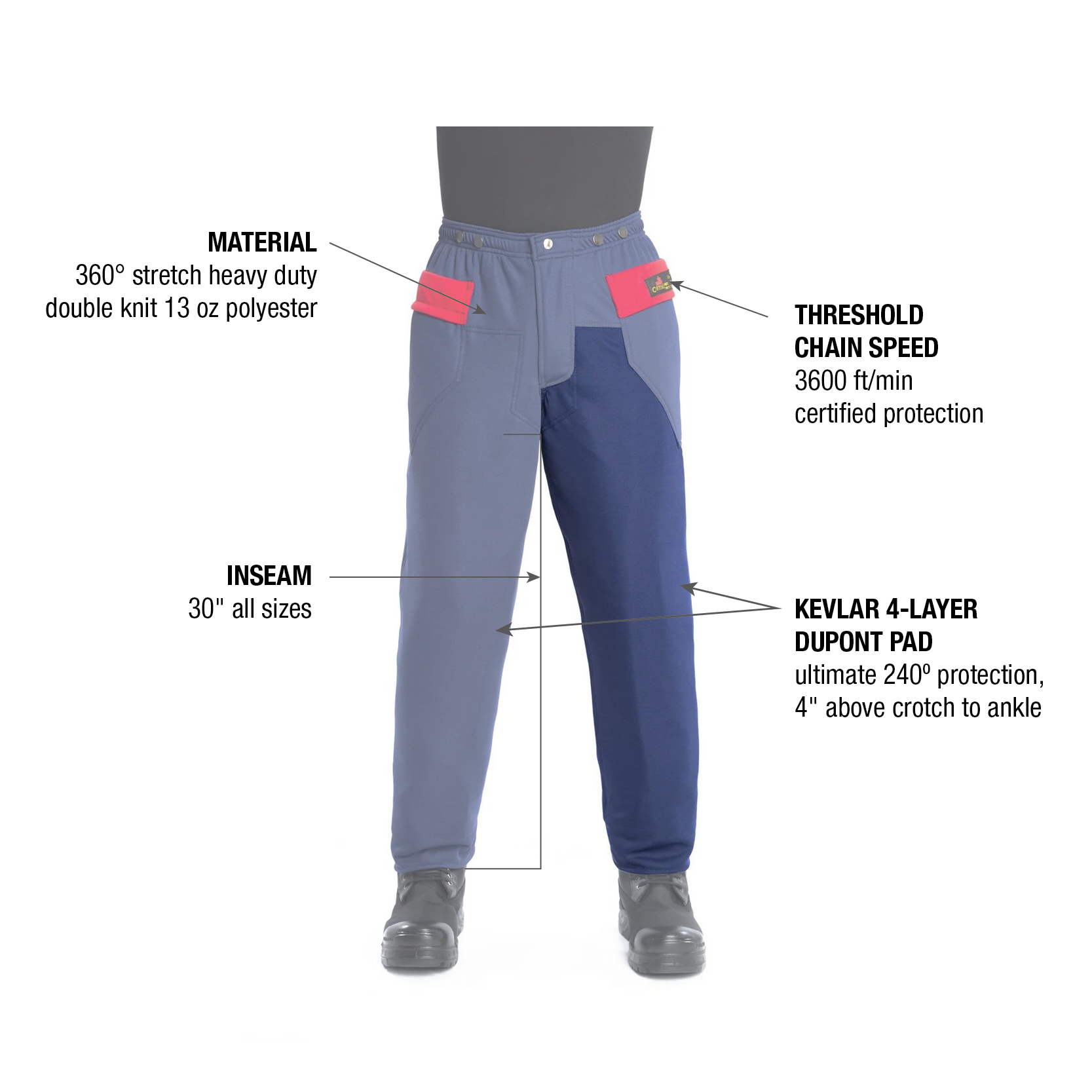 FALLER'S POLY PRO