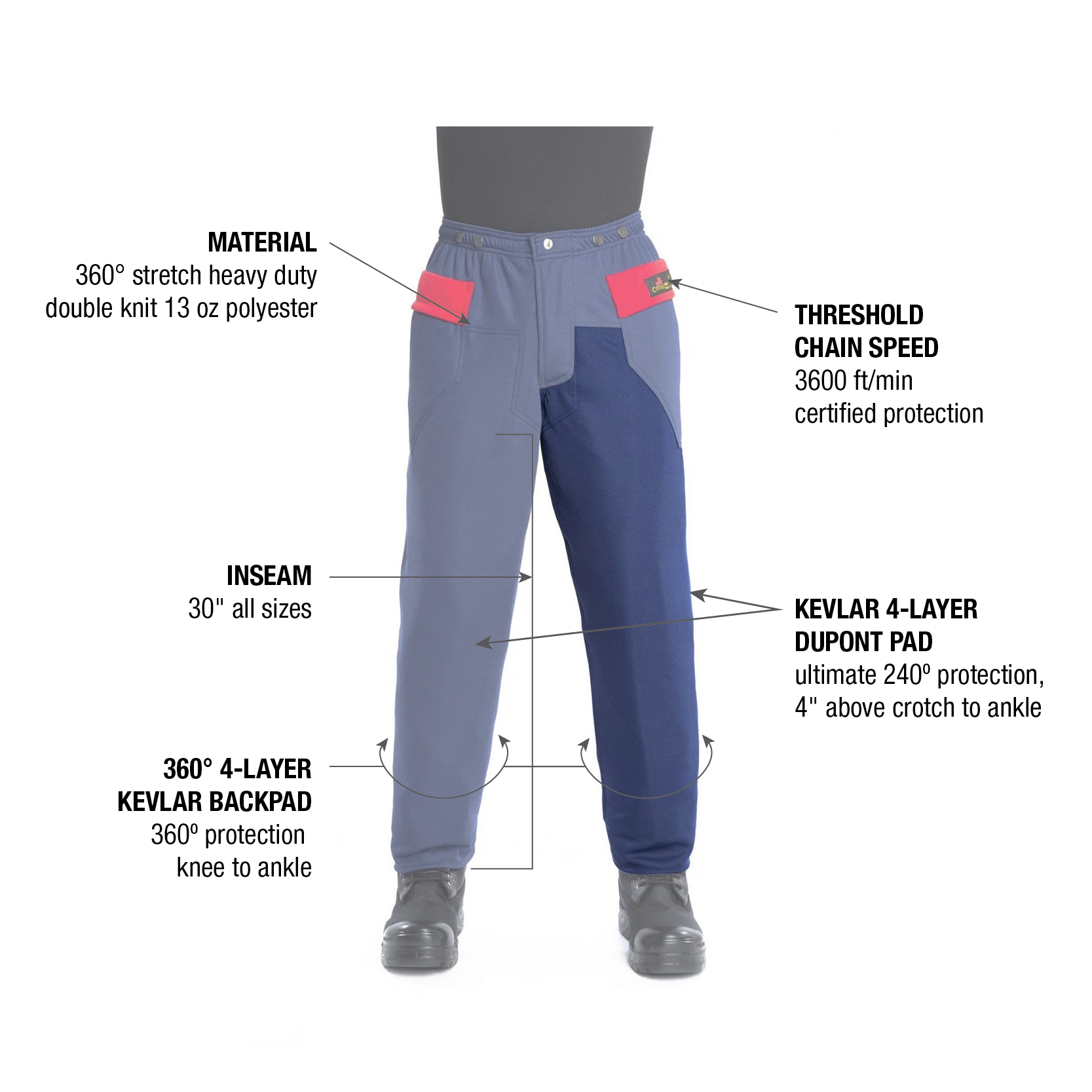 FALLER'S POLY PRO Backpad