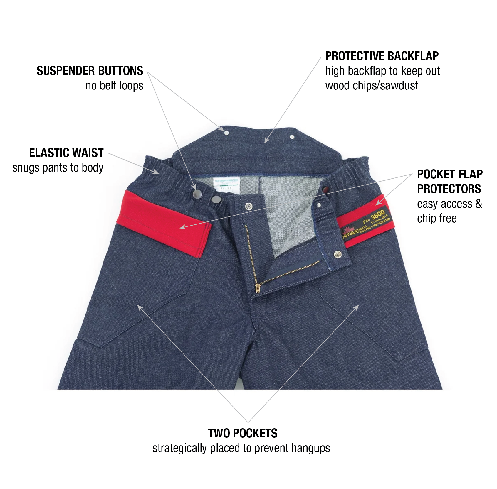 Denim Pro 3600 (TCS)