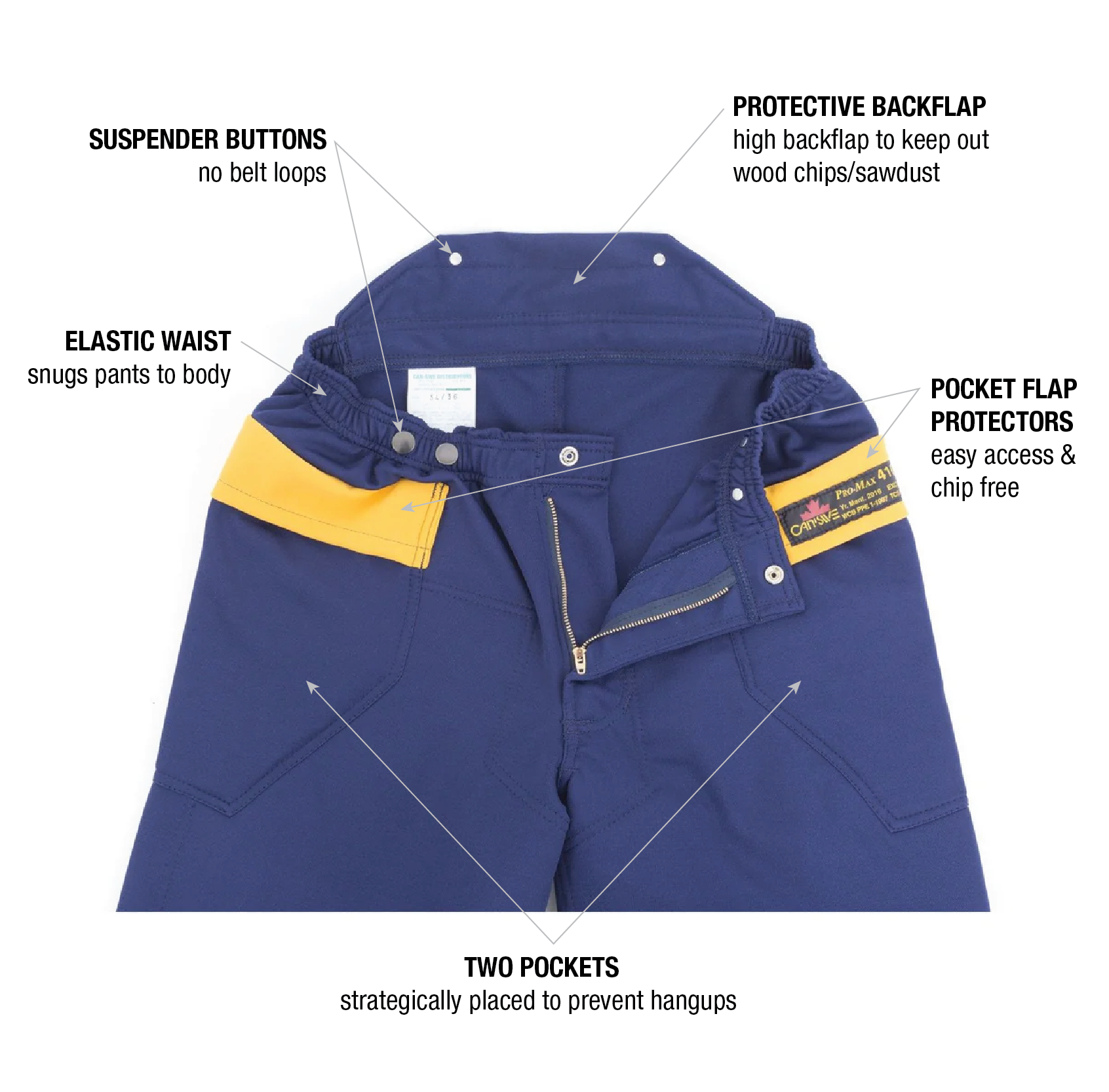 FALLER'S POLY PROMAX