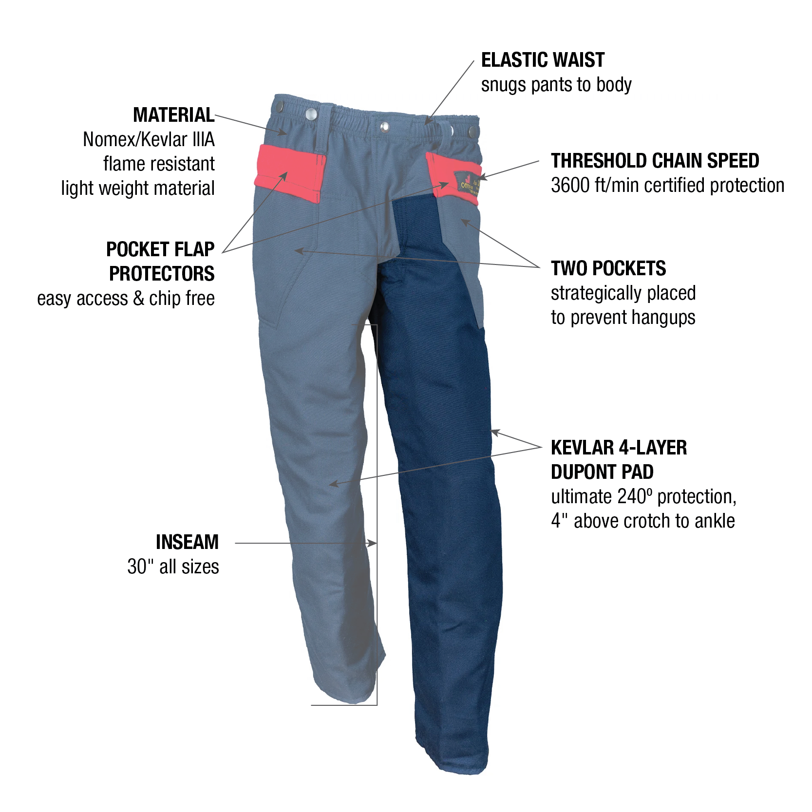 Nomex Fire Pro Pant