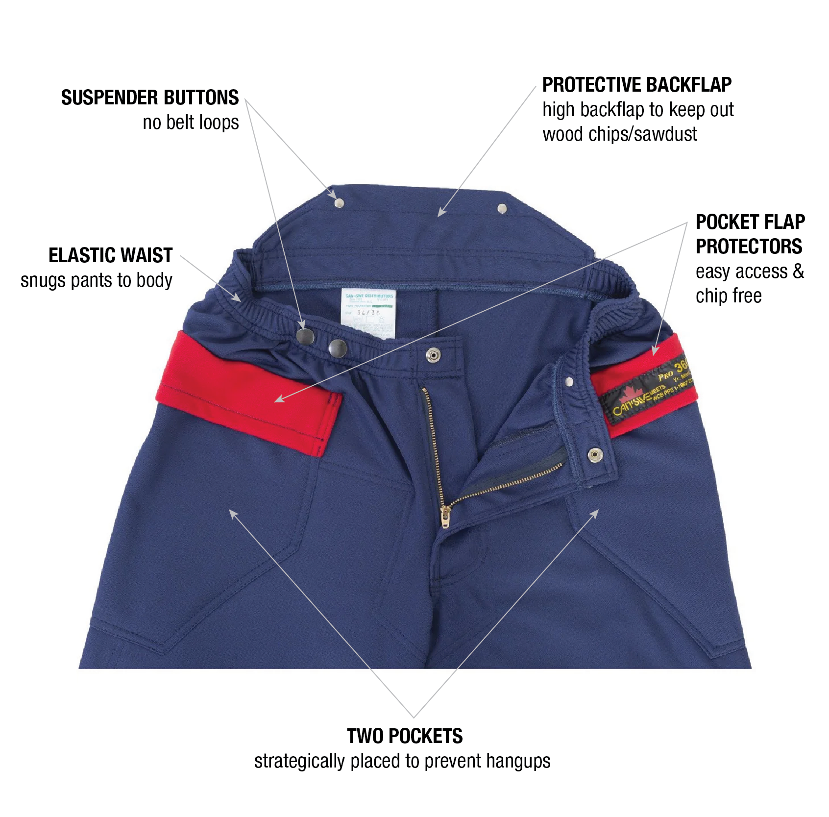 FALLER'S POLY PRO